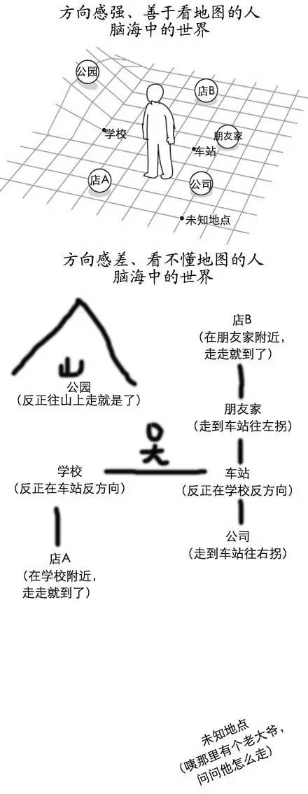 路癡救星，看數(shù)字標(biāo)牌拯救你的方向感