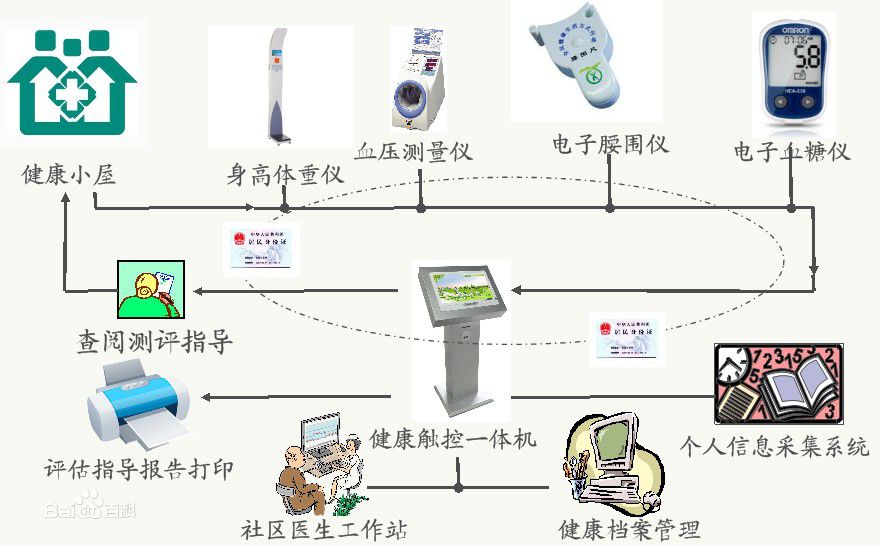 派勤助力無人醫(yī)療小屋，開啟新型醫(yī)療模式