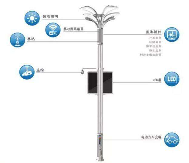 派勤工控嵌入式主機(jī)點(diǎn)亮智能路燈，撐起新型智慧城市