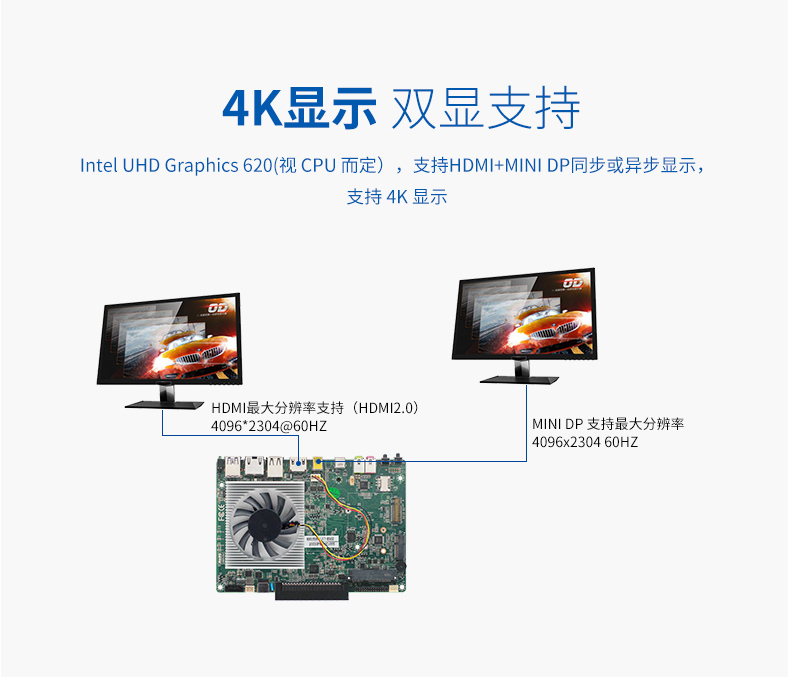 新品上市：派勤第八代Whiskey Lake-U OPS電腦主板，超高清4K/60Hz