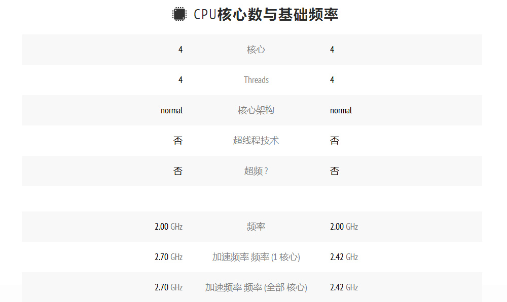 新款低功耗神U J4125為啥如此受工控主機廠家歡迎？