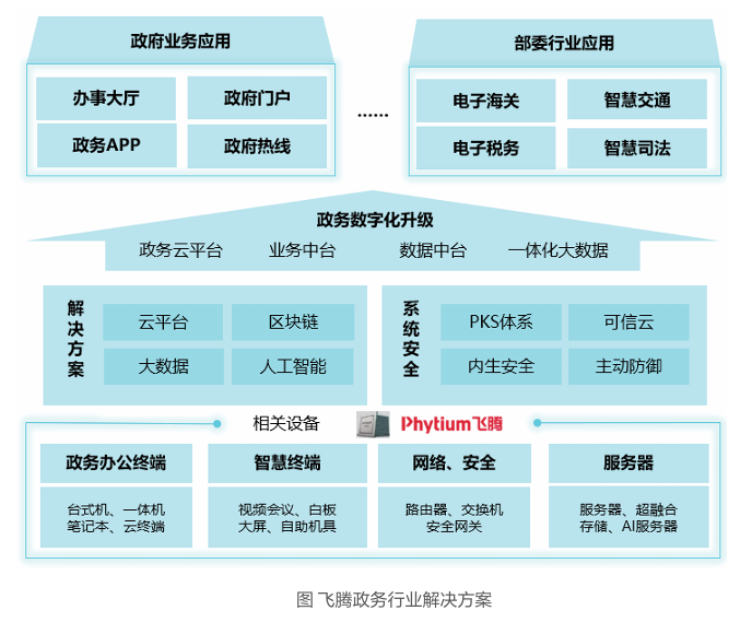 派勤電子ITXD20B | 國(guó)產(chǎn)化全能型行業(yè)應(yīng)用主板