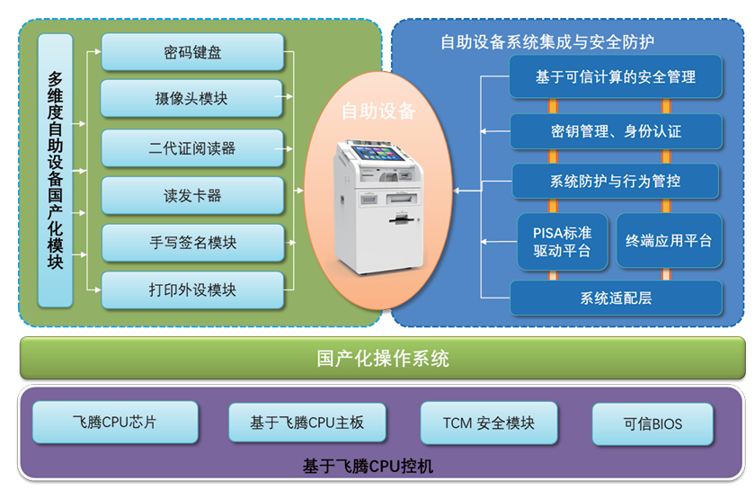 派勤電子ITXD20B | 國(guó)產(chǎn)化全能型行業(yè)應(yīng)用主板