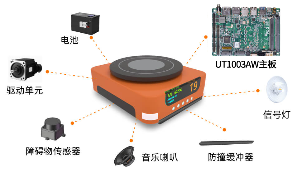 派勤電子UT1003AW|機器人行業(yè)的“萬能控制器”